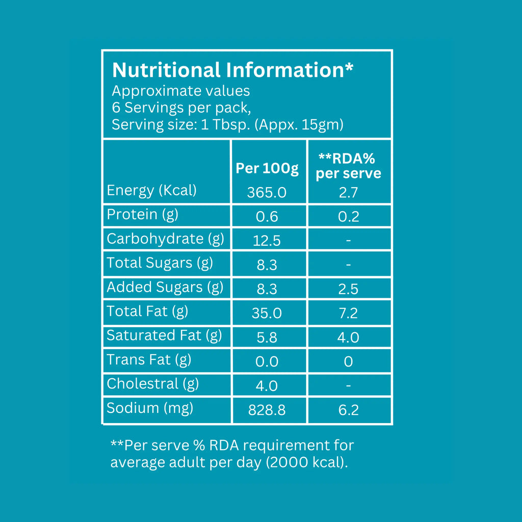 Italian Herbs Botanical Silk Mayo