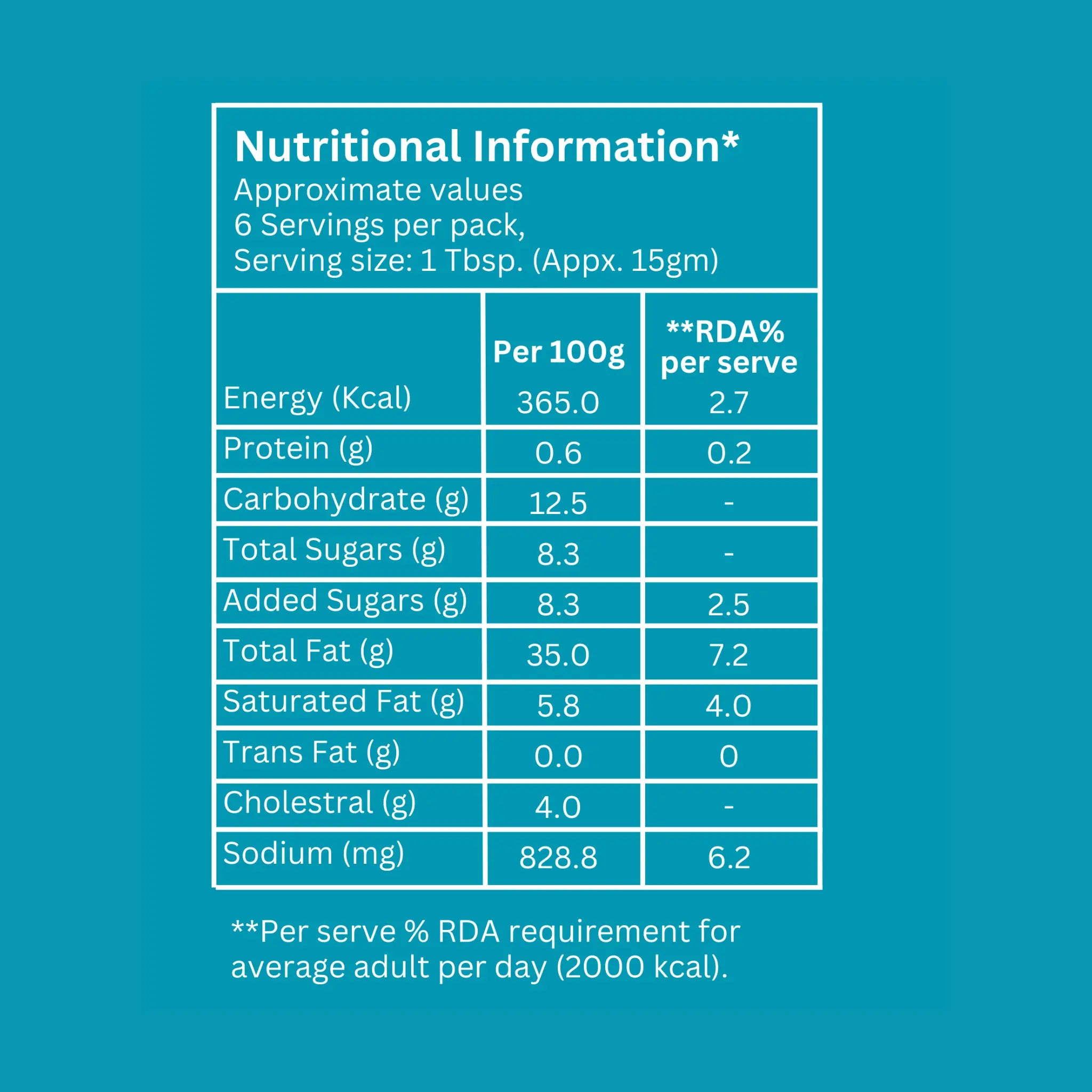 Italian Herbs Botanical Silk Mayo