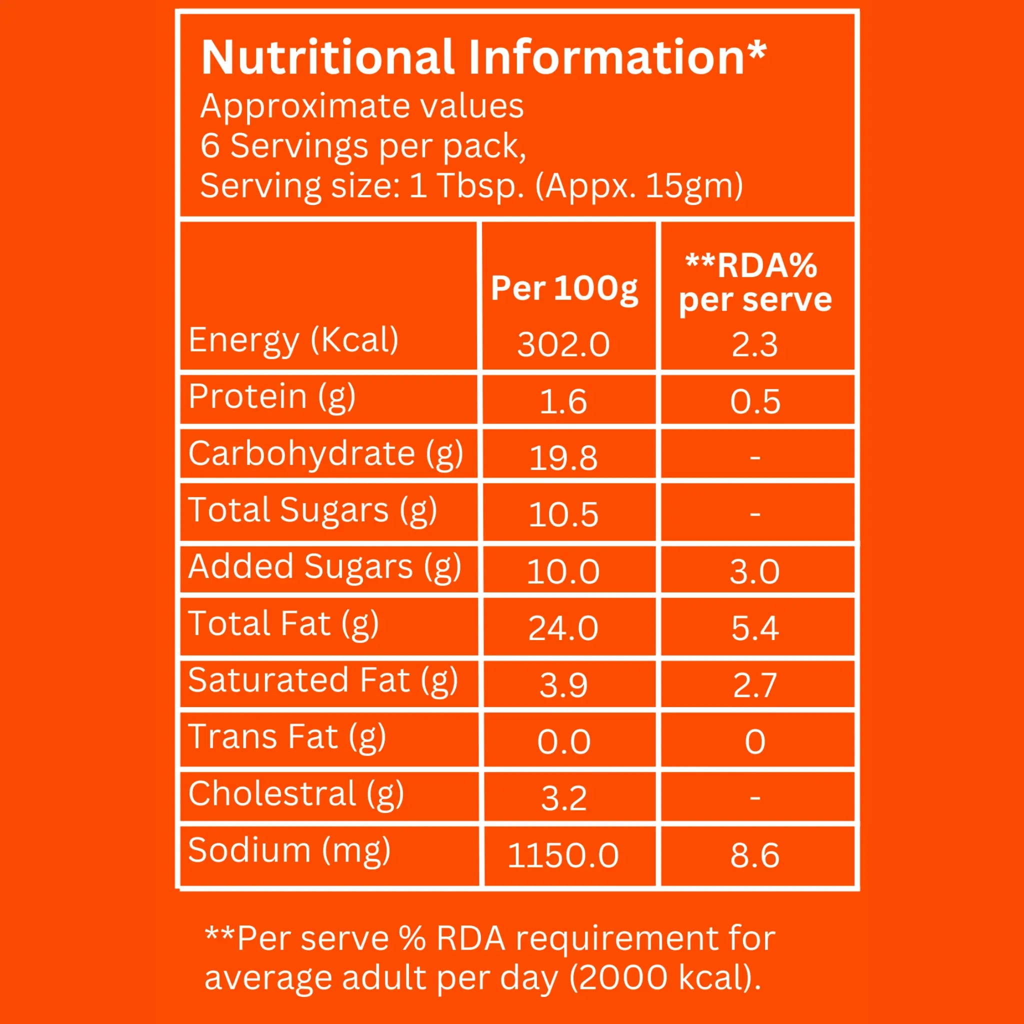 Smoke Whipped Tandoori Garlic Mayo